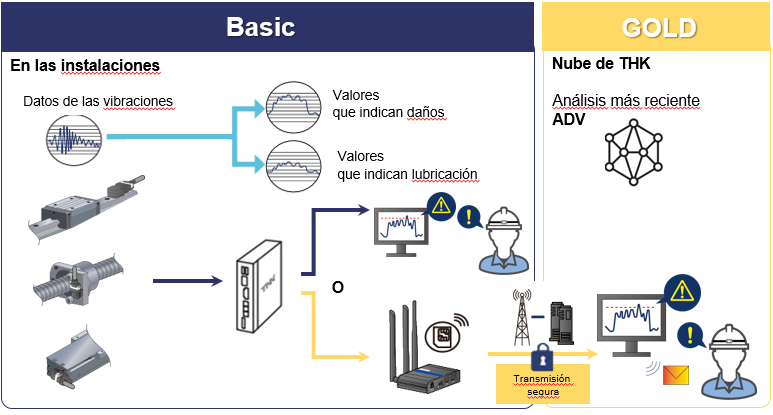 Visualisierung von Schmierung und Verschleiß bzw. Beschädigungen mit dem OMNIedge-System